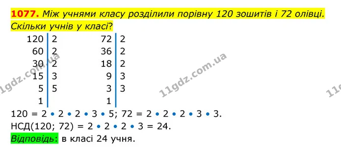 1077. Між учнями класу розділили порівну 120 зошитів і 72 олівці. Скільки учнів у класі? — ГДЗ Математика 6 клас Бевз 1-2 ч.