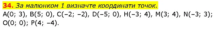 34. За малюнком 1 визначте координати точок. — ГДЗ Алгебра 7 клас Тарасенкова 2024