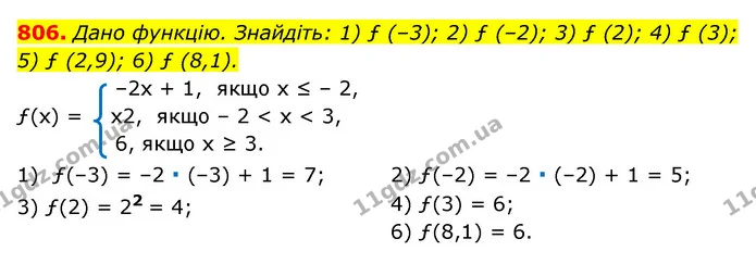 806. Дано функцію. Знайдіть: 1) ƒ (–3); 2) ƒ (–2); 3) ƒ (2); 4) ƒ (3); 5) ƒ (2,9); 6) ƒ (8,1). — ГДЗ Алгебра 7 клас Мерзляк, Полонський 2015