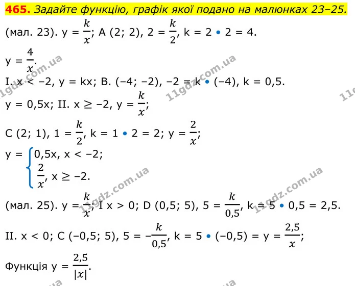 465. Задайте функцію, графік якої подано на малюнках 23–25. — ГДЗ Алгебра 8 клас Тарасенкова