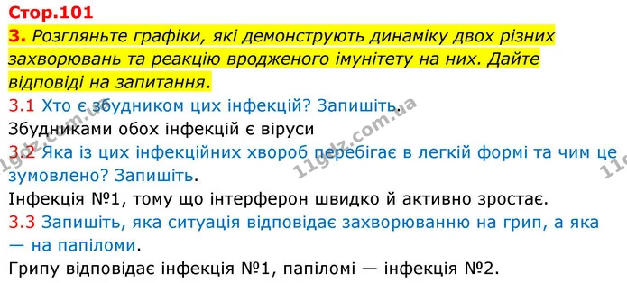 1. Розгляньте малюнок. Позначте й підпишіть цифрами такі органи імунної системи людини: тимус (1), мигдалики (2), лімфатичні вузли (3) — ГДЗ Робочий зошит Біологія 8 клас Тагліна (2025)