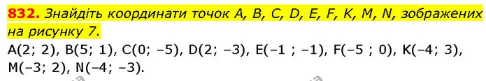832. Знайдіть координати точок A, B, C, D, E, F, K, M, N, зображених на рисунку 7. — Алгебра 7 клас Мерзляк 2024
