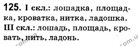 125 — ГДЗ Русский язык 4 класс Сильнова, Каневская 2015