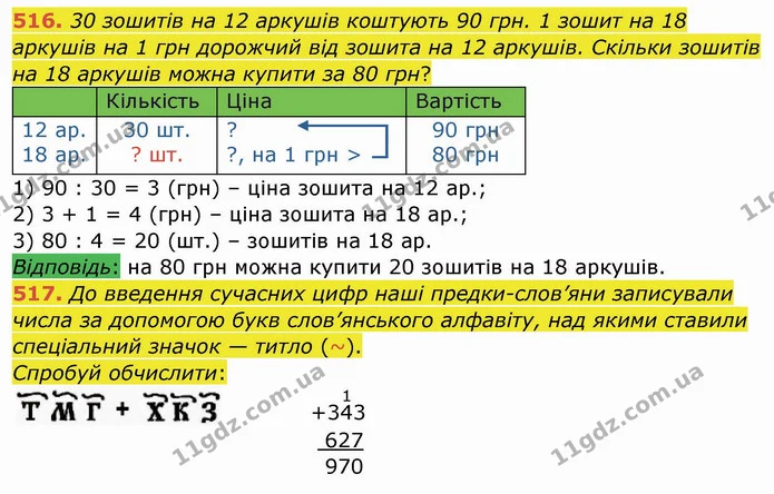 516. 30 зошитів на 12 аркушів коштують 90 грн. 1 зошит на 18 аркушів на 1 грн дорожчий від зошита на 12 аркушів. Скільки зошитів на 18 — ГДЗ Математика 4 клас Заїка
