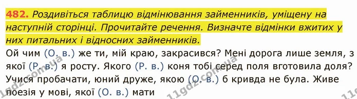 482. Роздивіться таблицю відмінювання займенників, уміщену на наступній сторінці. Прочитайте речення. Визначте відмінки вжитих у них — ГДЗ Українська мова 6 клас Глазова