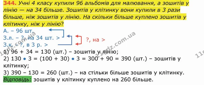 344. Учні 4 класу купили 96 альбомів для малювання, а зошитів у лінію — на 34 більше. Зошитів у клітинку вони купили в 3 рази більше — ГДЗ Математика 4 клас Заїка