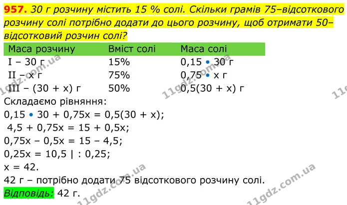 957. 30 г розчину містить 15 % солі. Скільки грамів 75–відсоткового розчину солі потрібно додати до цього розчину, щоб отримати — ГДЗ Алгебра 8 клас Тарасенкова