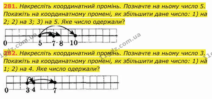 281. Накресліть координатний промінь. Позначте на ньому число 5. Покажіть на координатному промені, як збільшити дане число: 1) на 2 — ГДЗ Математика 5 клас Тарасенкова 2022