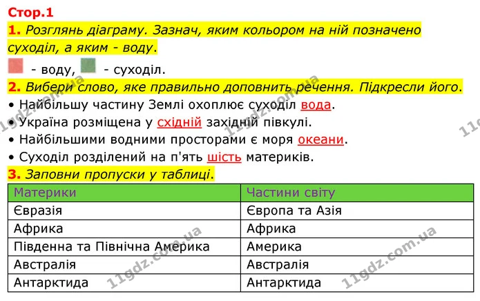 1. Розглянь діаграму. Зазнач, яким кольором на ній позначено суходіл, а яким - воду. — ГДЗ Робочий зошит Я досліджую світ 4 клас Гільберг
