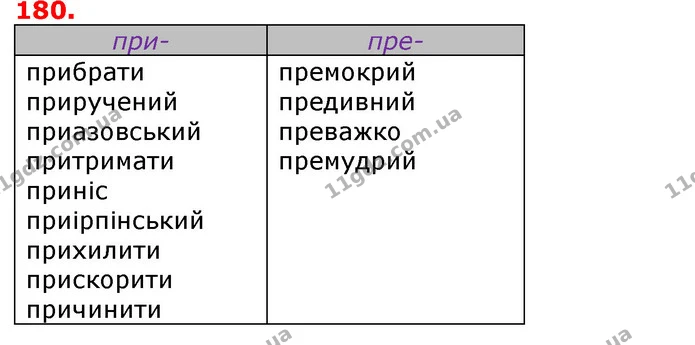 ГДЗ Українська мова 5 клас Єрмоленко 2018 — ГДЗ Українська мова 5 клас Єрмоленко 2018