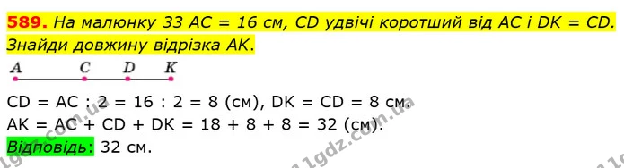 589. На малюнку 33 AC = 16 см, CD удвічі коротший від AC і DK = CD. Знайди довжину відрізка АK. — ГДЗ Математика 5 клас Істер 2018