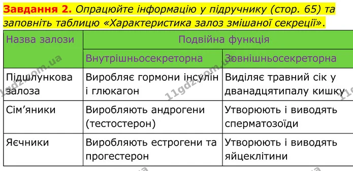 Стор. 35 — 2 — ГДЗ Робочий зошит біологія 8 клас Мирна — ГДЗ Робочий зошит біологія 8 клас Мирна