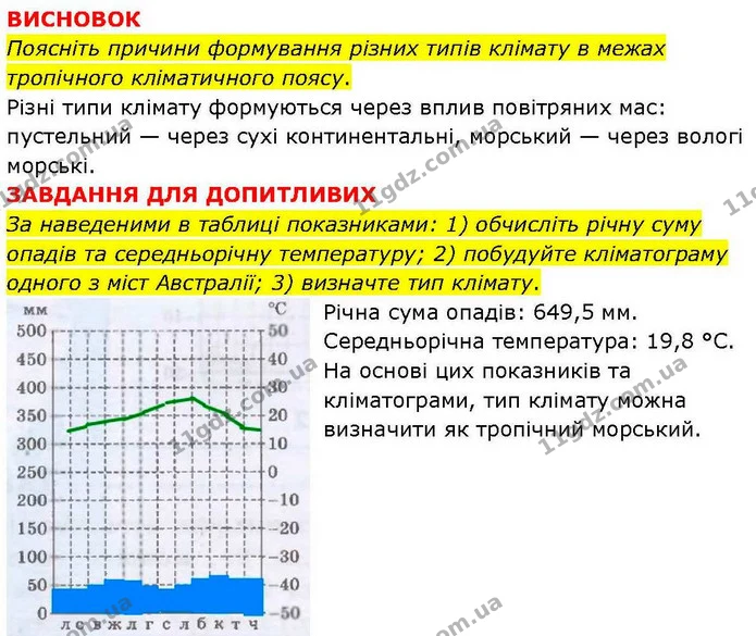 Пр.16 (5) — ГДЗ зошит для практичних Географія 7 клас Довгань — ГДЗ зошит для практичних Географія 7 клас Довгань