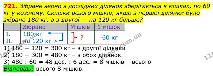721. Зібране зерно з дослідних ділянок зберігається в мішках, по 60 кг у кожному. Скільки всього мішків, якщо з першої ділянки було — ГДЗ Математика 3 клас Лишенко (1, 2 частина)