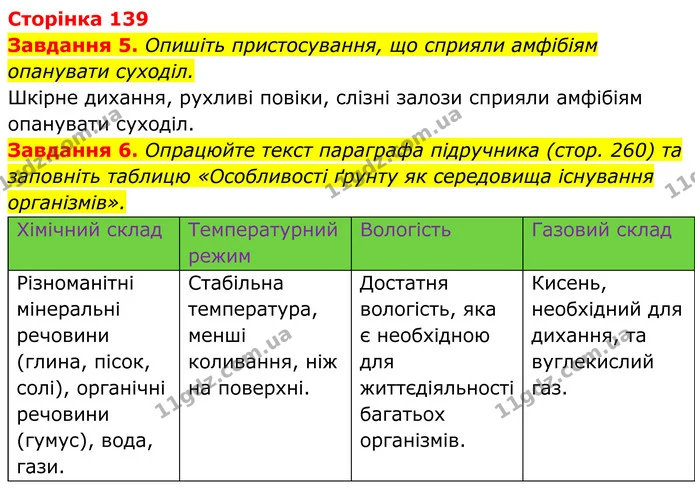 5. Опишіть пристосування, що сприяли амфібіям опанувати суходіл. — ГДЗ Робочий зошит Біологія 7 клас Мирна 2024