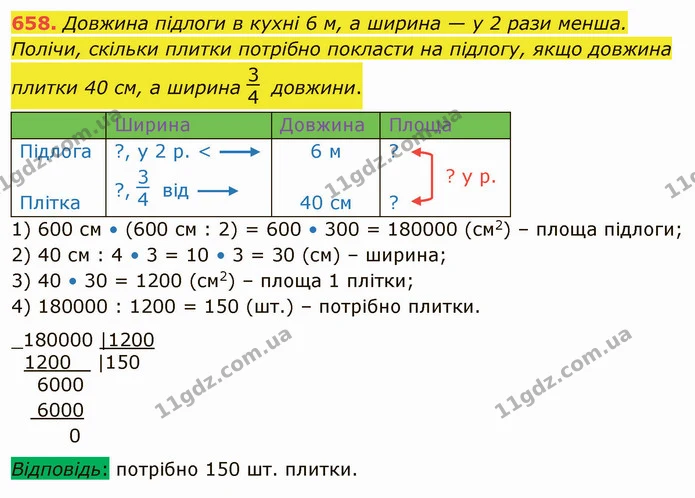 658. Довжина підлоги в кухні 6 м, а ширина — у 2 рази менша. Полічи, скільки плитки потрібно покласти на підлогу, якщо довжина плитки — ГДЗ Математика 4 клас Лишенко 1-2 ч.