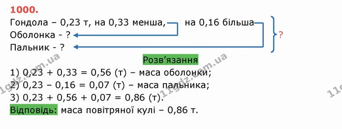 ГДЗ Математика 5 клас Тарасенкова — ГДЗ Математика 5 клас Тарасенкова