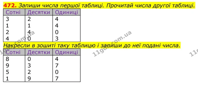 472. Запиши числа першої таблиці. Прочитай числа другої таблиці. — ГДЗ Математика 3 клас Лишенко (1, 2 частина)