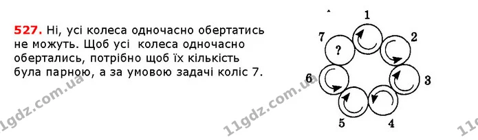 ГДЗ математика 5 клас Мерзляк 2018 — ГДЗ математика 5 клас Мерзляк 2018