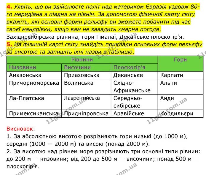 Пр.6 (4-5) — ГДЗ Зошит практични Географія 6 клас Стадник — ГДЗ Зошит практични Географія 6 клас Стадник