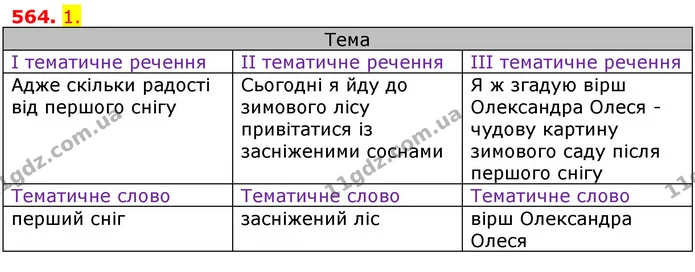 564. 1. — ГДЗ Українська мова 5 клас Єрмоленко 2018