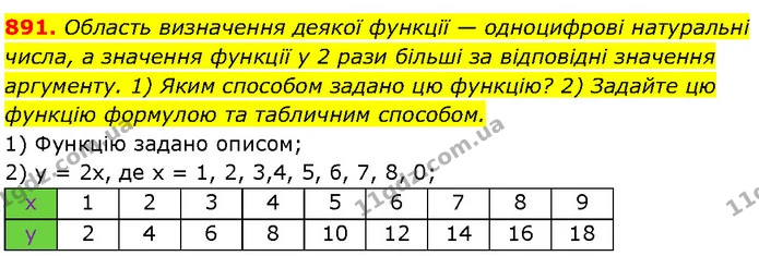 891. Область визначення деякої функції — одноцифрові натуральні числа, а значення функції у 2 рази більші за відповідні значення — Алгебра 7 клас Мерзляк 2024