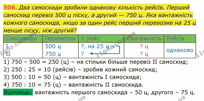 506. Два самоскиди зробили однакову кількість рейсів. Перший самоскид перевіз 500 ц піску, а другий — 750 ц. Яка вантажність кожного — ГДЗ Математика 4 клас Лишенко 1-2 ч.