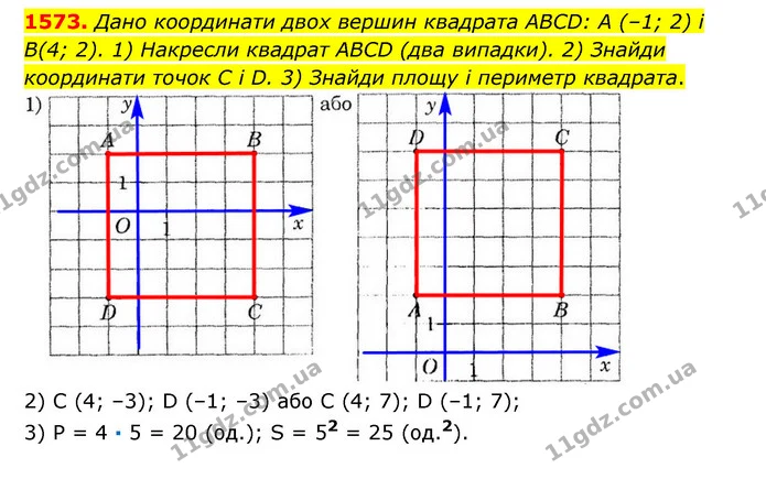 1573. Дано координати двох вершин квадрата ABCD: А (–1; 2) і В(4; 2). 1) Накресли квадрат ABCD (два випадки). 2) Знайди координати — ГДЗ Математика 6 клас Істер 2023 1-2 ч.