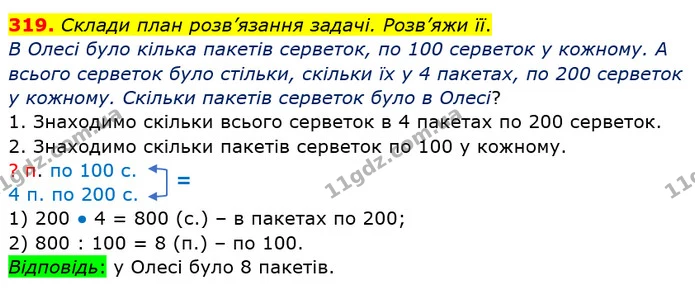 319. Склади план розв’язання задачі. Розв’яжи її. — ГДЗ Математика 4 клас Заїка