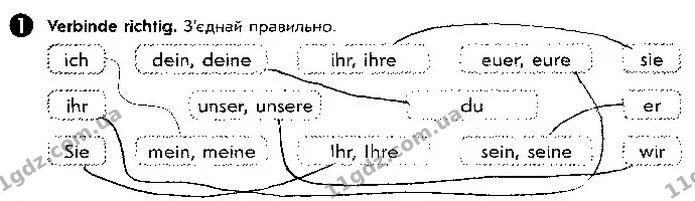 Стор. 29 — 1 — ГДЗ зошит Німецька мова 5 клас Сотникова 2018 — ГДЗ зошит Німецька мова 5 клас Сотникова 2018