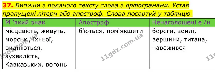 37. Випиши з поданого тексту слова з орфограмами. Устав пропущені літери або апостроф. Слова посортуй у таблицю. — ГДЗ Українська мова 6 клас Онатій