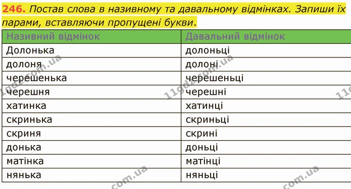 246. Постав слова в називному та давальному відмінках. Запиши їх парами, вставляючи пропущені букви. — ГДЗ Українська мова 5 клас Онатій