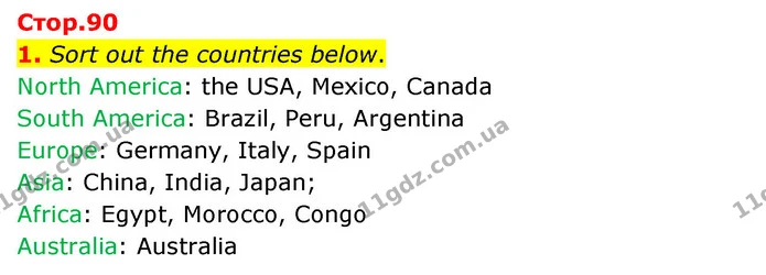 1. Sort out the countries below. — ГДЗ Робочий зошит Англійська мова 5 клас Карпюк