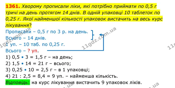 1361. Хворому прописали ліки, які потрібно приймати по 0,5 г тричі на день протягом 14 днів. В одній упаковці 10 таблеток по 0,25 г — ГДЗ Математика 6 клас Істер 2023 1-2 ч.