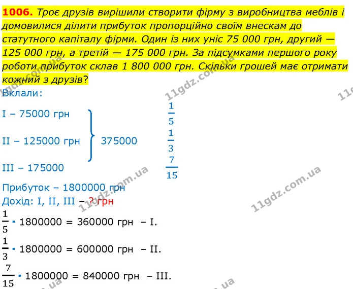 1006. Троє друзів вирішили створити фірму з виробництва меблів і домовилися ділити прибуток пропорційно своїм внескам до статутного — Алгебра 7 клас Мерзляк 2024