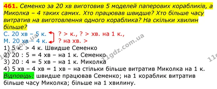 461. О 7 год ти прокинувся / прокинулася. О 7 год 15 хв закінчив / закінчила ранкову зарядку. До 7 год 45 хв виконував / виконувала — ГДЗ Математика 3 клас Заїка 1-2 ч.