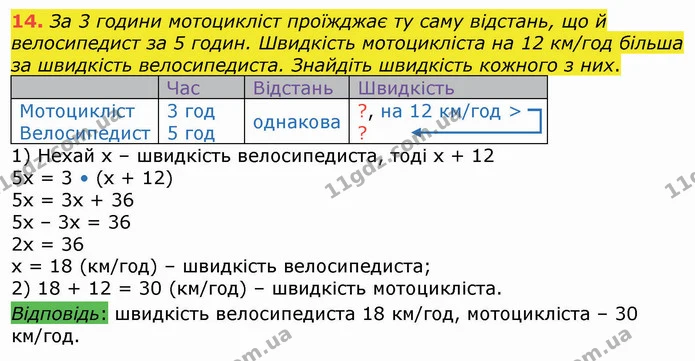 14. При якому значенні у дорівнює нулю дріб: — ГДЗ Алгебра 8 клас Істер 2021
