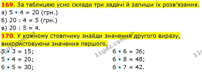 169. За таблицею усно склади три задачі й запиши їх розв’язання. — ГДЗ Математика 3 клас Козак 1-2 ч.