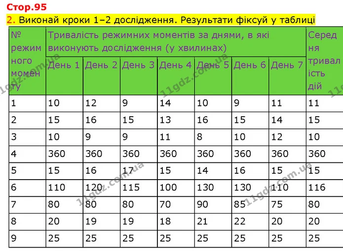 Стор. 95 — 2 — ГДЗ Робочий зошит Пізнаємо природу 6 клас Коршевнюк — ГДЗ Робочий зошит Пізнаємо природу 6 клас Коршевнюк