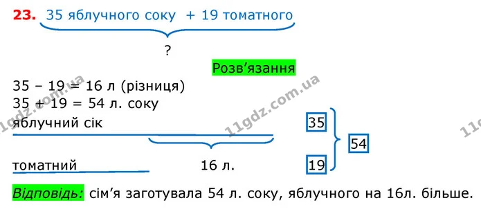 ГДЗ Математика 3 клас Заїка 1-2 ч. — ГДЗ Математика 3 клас Заїка 1-2 ч.