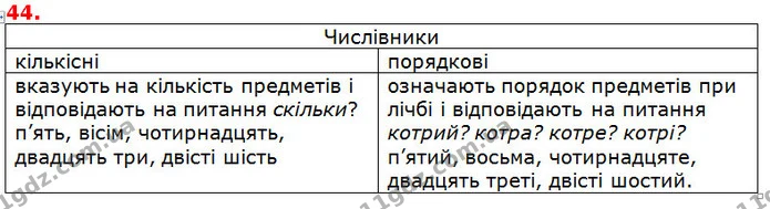 44. — ГДЗ Українська мова 5 клас Глазова 2018
