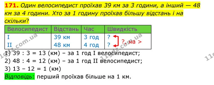 171. Один велосипедист проїхав 39 км за 3 години, а інший — 48 км за 4 години. Хто за 1 годину проїхав більшу відстань і на скільки? — ГДЗ Математика 4 клас Бевз 1 та 2 частини