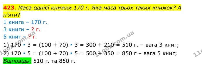 423. Маса однієї книжки 170 г. Яка маса трьох таких книжок? А п’яти? — ГДЗ Математика 3 клас Бевз 1 частина