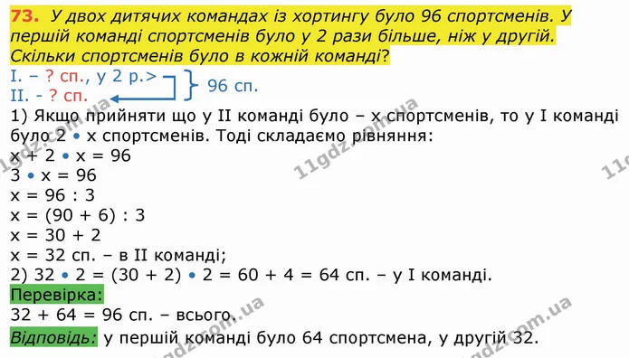 73. У двох дитячих командах із хортингу було 96 спортсменів. У першій команді спортсменів було у 2 рази більше, ніж у другій. Скільки — ГДЗ Математика 4 клас Лишенко 1-2 ч.