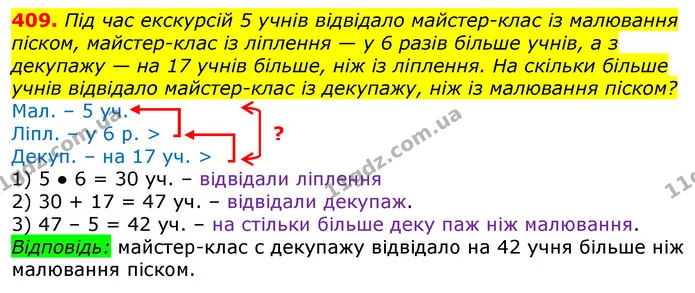 409. Під час екскурсій 5 учнів відвідало майстер-клас із малювання піском, майстер-клас із ліплення — у 6 разів більше учнів, а з — ГДЗ Математика 3 клас Лишенко (1, 2 частина)