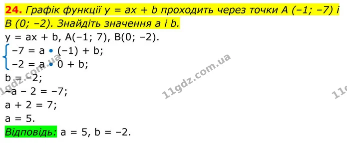 24. Графік функції y = ах + b проходить через точки А (–1; –7) і — ГДЗ Алгебра 8 клас Тарасенкова