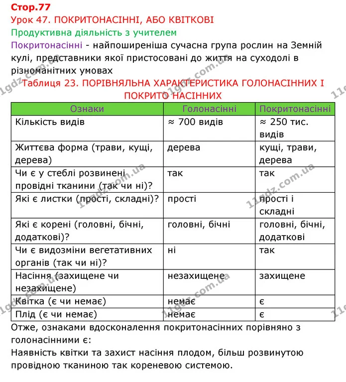 Стор. 77 — 1 — ГДЗ Робочий зошит Біологія 6 клас Соболь — ГДЗ Робочий зошит Біологія 6 клас Соболь