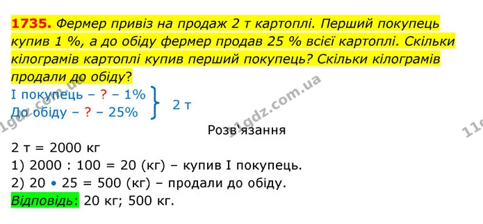 1735. Фермер привіз на продаж 2 т картоплі. Перший покупець купив 1 %, а до обіду фермер продав 25 % всієї картоплі. Скільки кілограмів — ГДЗ Математика 5 клас Бевз