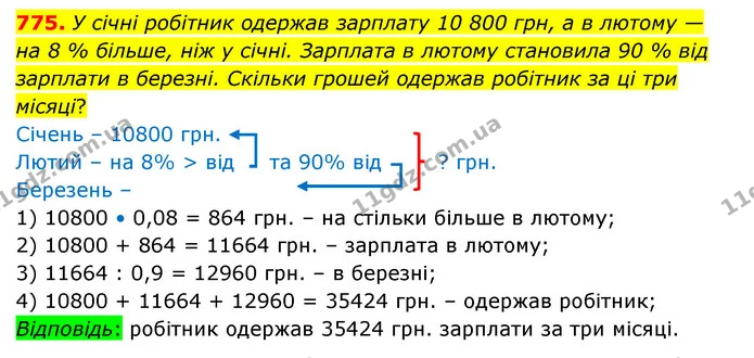 775. У січні робітник одержав зарплату 10 800 грн, а в лютому — на 8 % більше, ніж у січні. Зарплата в лютому становила 90 % від — ГДЗ Математика 6 клас Істер 2023 1-2 ч.