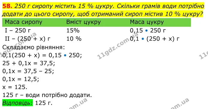 58. Визначте ОДЗ змінної виразу: — ГДЗ Алгебра 8 клас Тарасенкова